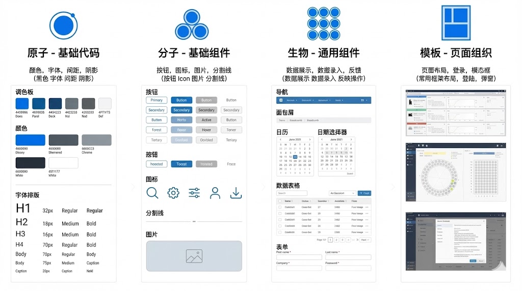 Prefecct System Ui ClearUI Design System